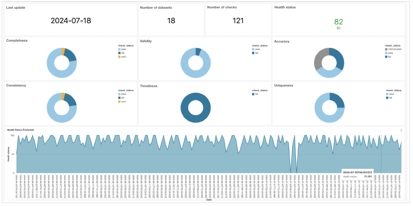 unity-dashboard